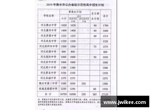 篮球培训,高效招生计划 篮球培训,高效招生计划